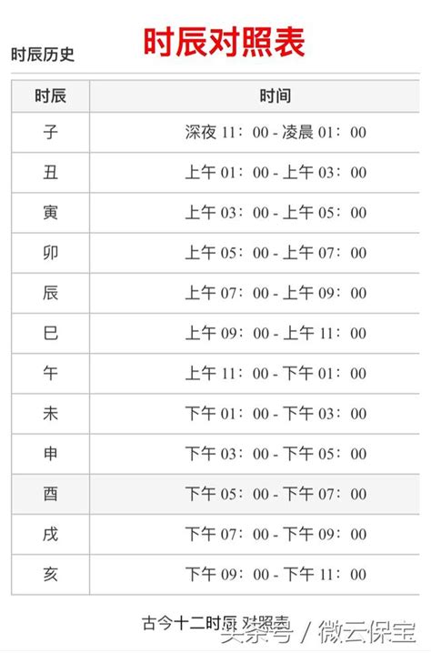 卯時是幾點|十二時辰對照表，十二時辰查詢